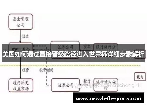 美国如何通过直接晋级路径进入世界杯详细步骤解析