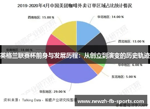 英格兰联赛杯前身与发展历程：从创立到演变的历史轨迹