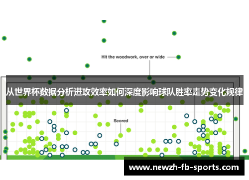从世界杯数据分析进攻效率如何深度影响球队胜率走势变化规律