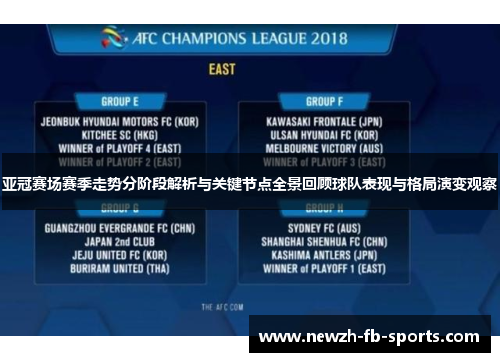 亚冠赛场赛季走势分阶段解析与关键节点全景回顾球队表现与格局演变观察