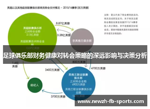足球俱乐部财务健康对转会策略的深远影响与决策分析 足球俱乐部财务健康对转会策略的深远影响与决策分析