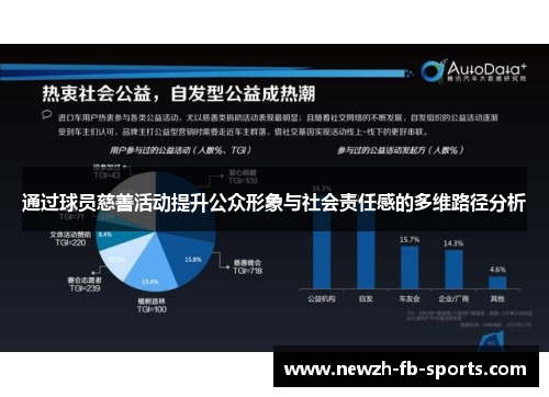 通过球员慈善活动提升公众形象与社会责任感的多维路径分析 通过球员慈善活动提升公众形象与社会责任感的多维路径分析
